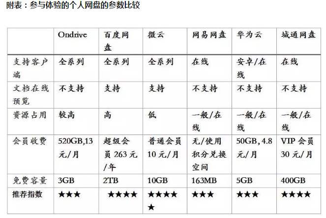 百度网盘限速破解 | 百度网盘不限速下载软件下载